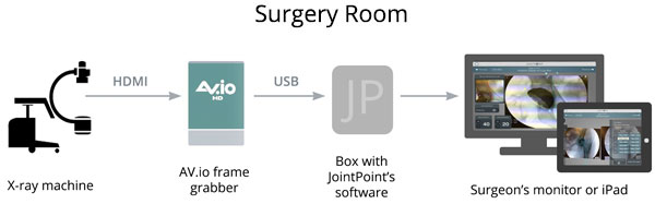 AV.io HD應用示意圖 AV.io HD應用示意圖