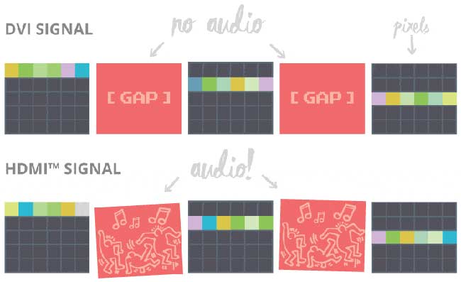 1568966318184062.jpg 如何在DVI上實現HDMI內嵌音頻2.jpg