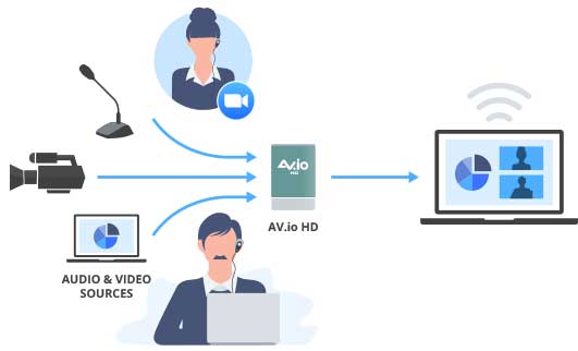 1573097689173060.jpg 什么是視頻直播?實現視頻直播需要哪些步驟?1.jpg