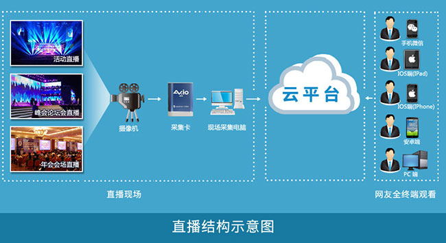 1578291215923237.jpg 什么是HDMI視頻采集卡為什么它使用更為廣泛1.jpg