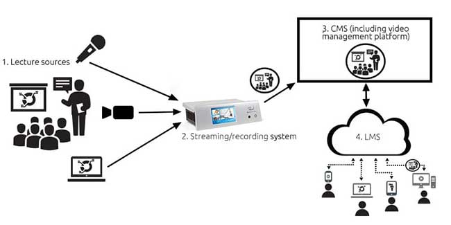 1586226853728017.jpg 什么是演講捕獲3.jpg